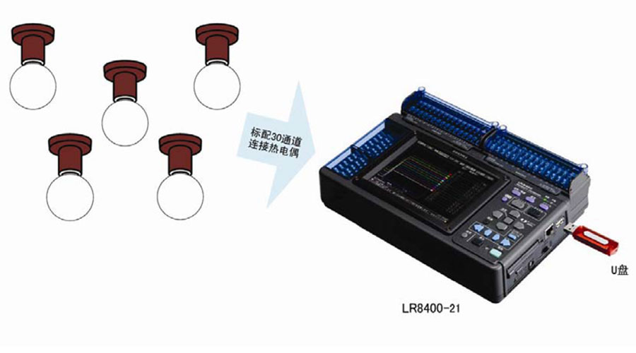 LR8400-21 数据记录仪